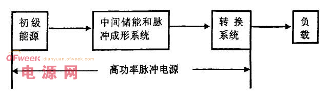 美科幻战舰剑指中国 简析电磁炮脉冲电源