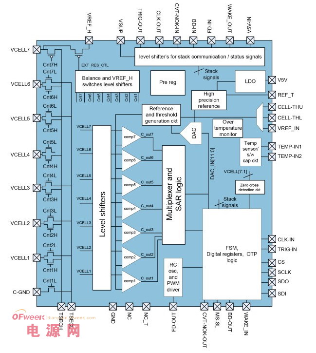 奥地利微电子提供堆叠电池模块的电量监测和均衡操作