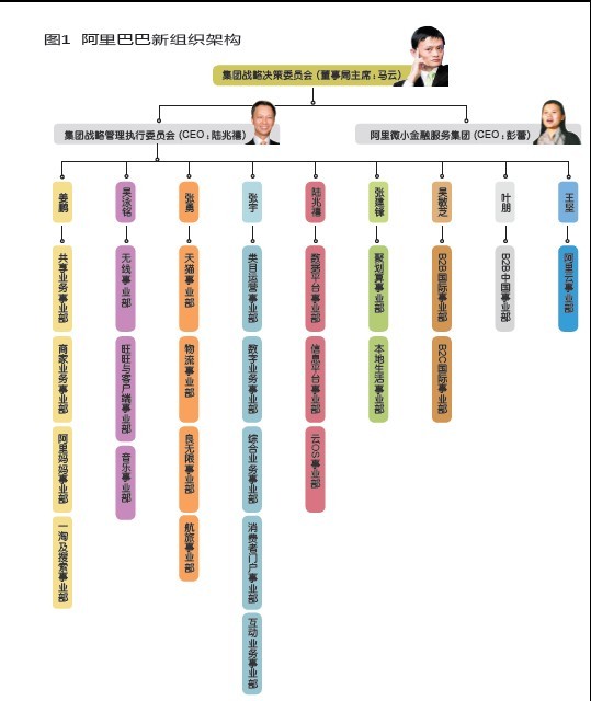 阿里巴巴派系争夺图谱【图】