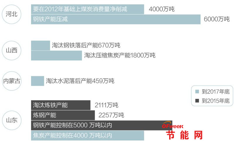 首钢的gdp_林书豪首钢图片(3)