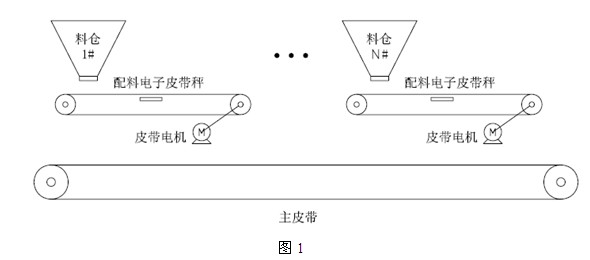 铅合金与皮带倒转是什么原因