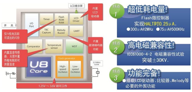 罗姆旗下开发出业界顶级水平的超低功耗微控制器