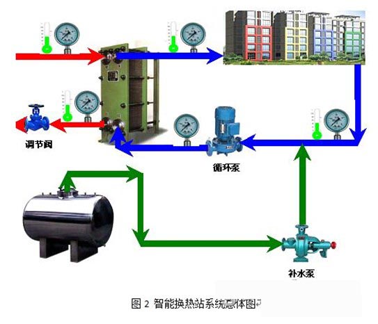 基于西门子profinet的智能换热站系统设计和应用