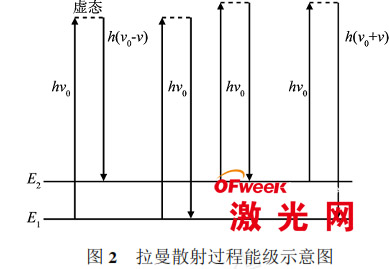 拉曼的原理_拉曼光谱仪的工作原理(3)