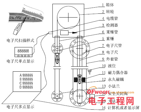 电磁传感器与电动打码机的使用方法