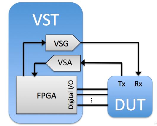 VSTI / OܿԿƵշ״̬