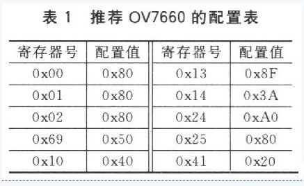 基于ARM和CPLD的无线内窥系统设计