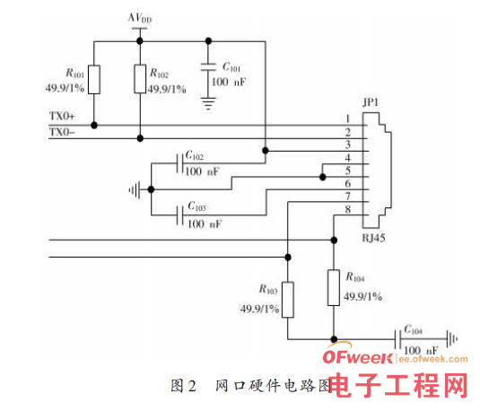 基于LabWindows/CVI的虚拟示波器研究与设计