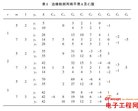 基于单片机异形曲面在线检测系统的研究