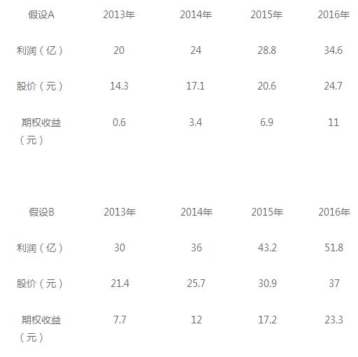 中兴手机_中兴2018收入(3)