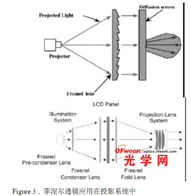 2018-2023年中国背投影箱体行业市场运营现状调查与未