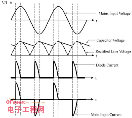 桥式整流加电容滤波后的电压电流波挝