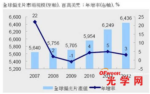 TFT-LCD液晶屏光学薄膜研究与应用 - OFwee