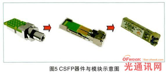 我国光通信有源器件产业的重大发展_白云横谷