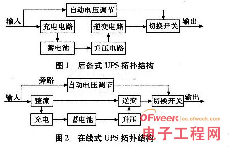 基于单片机控制的UPS抗干扰技术