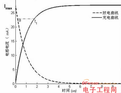 rl 电路充放电曲线示意图