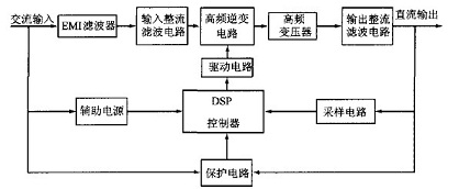 系统组成框图