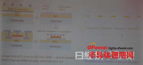 OLED驱动最新成果:BG-TFT技术和非晶体C12