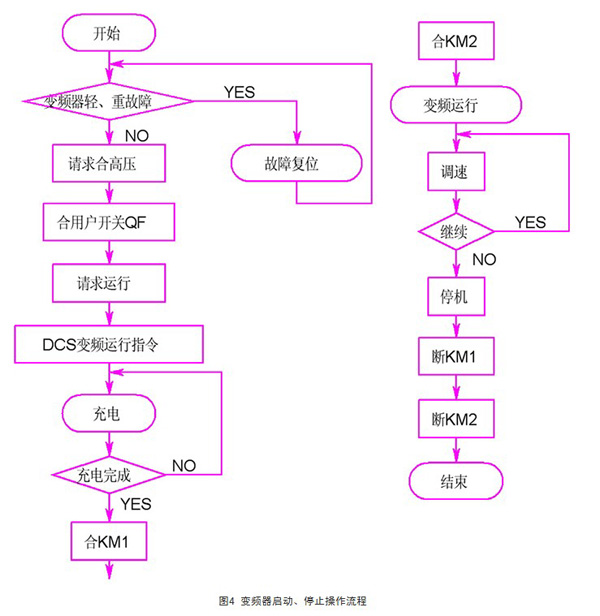 0软件进行编写,plc程序将modbus协议,tcp/ip协议两种协议集于一身