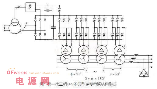 UPS電源演變 UPS電路技術(shù)的發(fā)展歷程