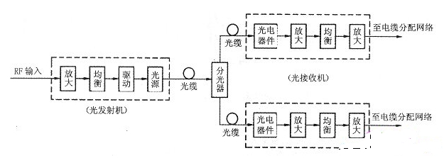 镀锌板与微波炉与光端机的原理及组成图