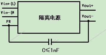 基于開關(guān)電源的系統(tǒng)電磁兼容設(shè)計探討