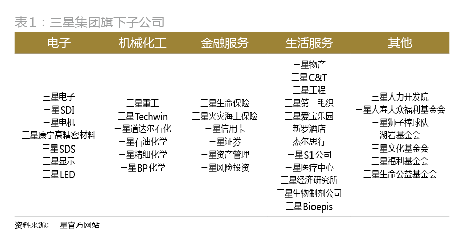 三星集团占韩国gdp_韩国大象集团林世玲