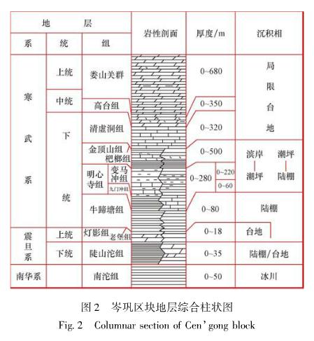 图6 岑巩区块地层综合这柱状图