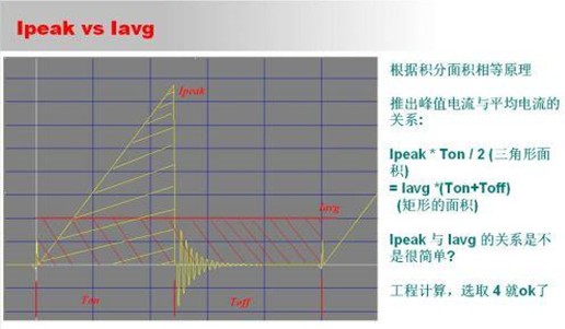 由简到难，大师教你一步一步设计开关电源