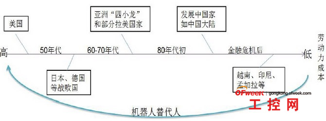 机械制造业人口密度_中国人口分布图 中国人口收入分布图(2)