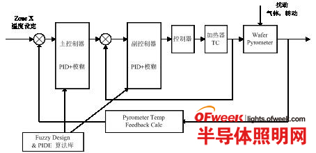 理想能源设备有限公司发布的MOCVD设备 - O