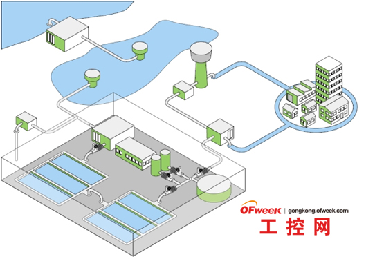 《丹佛斯应用于工业生产输送线的高效节能解决方案》 (2014年4月23日