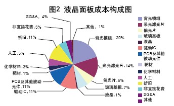 我国LCD光学膜行业现状与发展趋势详解-中国