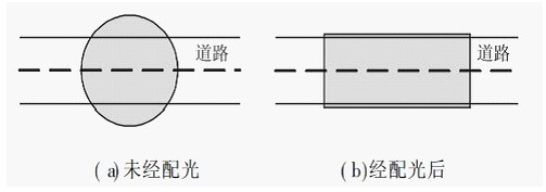 解讀自由曲面光學(xué)元件的LED路燈配光方案 