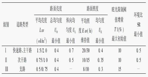 解讀自由曲面光學(xué)元件的LED路燈配光方案 