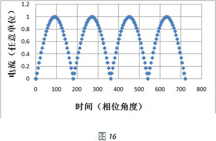 LED去電源化探析之降低頻閃的通用技術(shù)路線