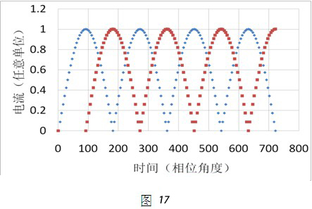 LED去電源化探析之降低頻閃的通用技術(shù)路線