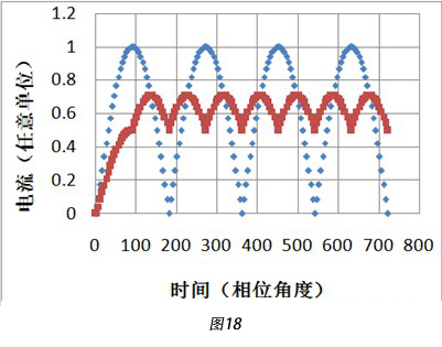 LED去電源化探析之降低頻閃的通用技術(shù)路線