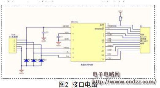 基于USB/RS232的无线通讯终端系统设计 