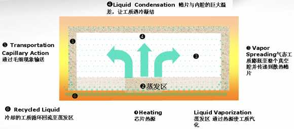 升华的原理是什么_泽塔升华器图片(2)