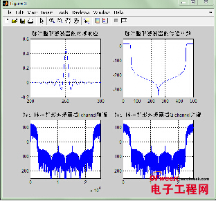 基于matlab的声音信号频谱分析仪设计