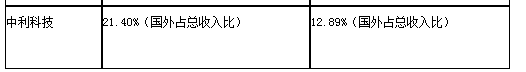 美国光伏“双反”整了哪些中国企业？（图表）