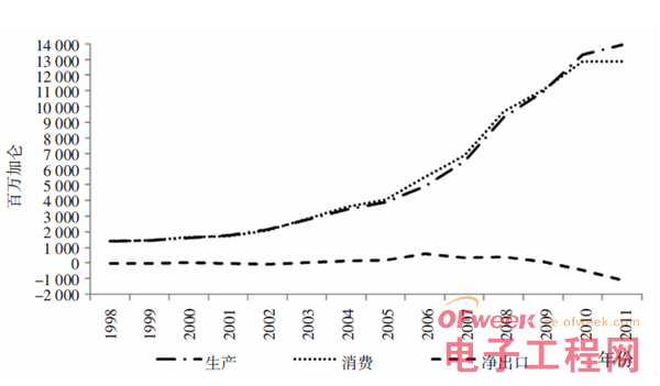 美国新能源汽车及政策发展简史