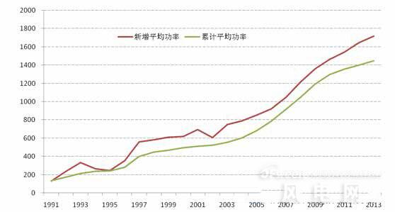 中国风电设备制造业发展现状及企业排名(图表