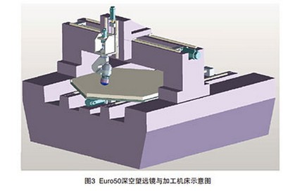 超精密加工机床系统研究与未来发展