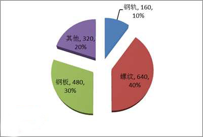 经济总量基数增大使经济增长速度放慢(3)