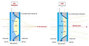 科学奇迹!varioptic推出终极液体镜头