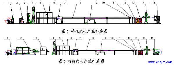 室内光缆生产线及设备－中国光学光电子行业网 - 微微一笑 - 微微一笑的博客