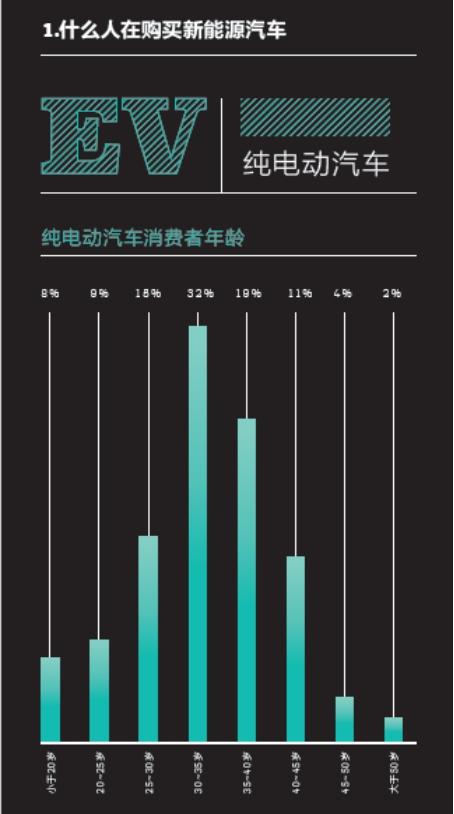 《2016中国新能源乘用车消费者调研报告》