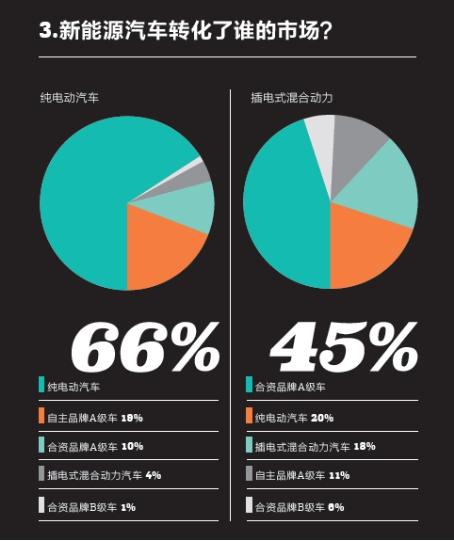 《2016中国新能源乘用车消费者调研报告》